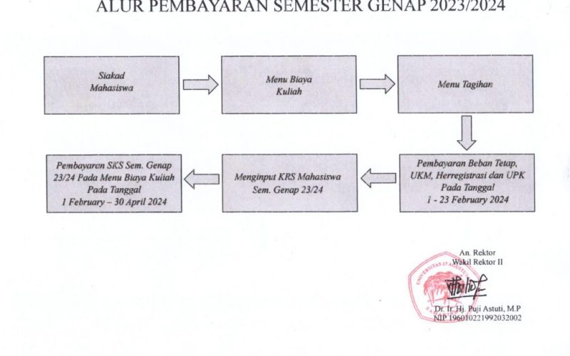 Surat Edaran SPP Semester Genap 2023-2024 003 Surat Edaran SPP Semester Genap 2023-2024 003